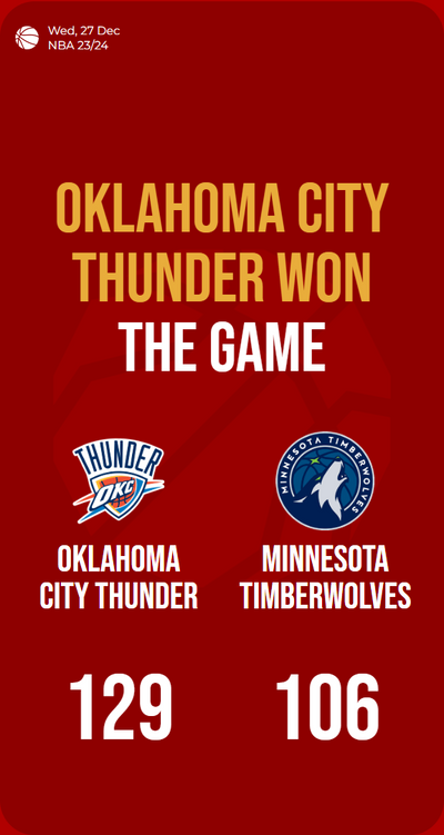 Thunder strike, Wolves wilt as Oklahoma City claims decisive victory!