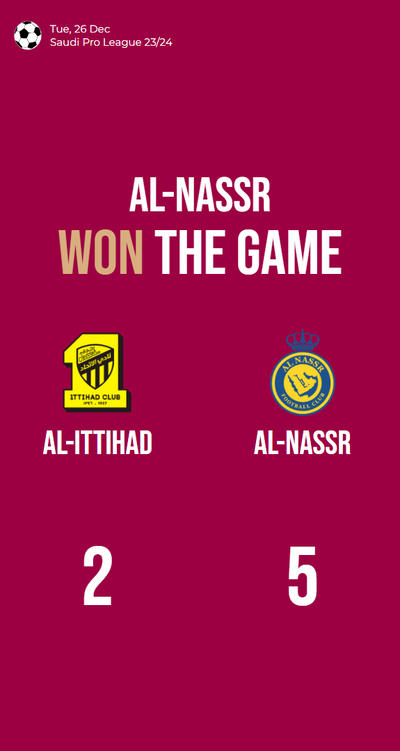 Al-Nassr dominates Al-Ittihad with 5 goals in Saudi Pro League!
