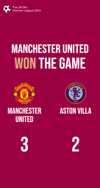 Manchester United stages epic comeback, beats Aston Villa 3-2!