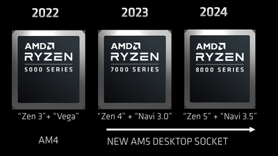 AMD starts prep work for Zen 5 CPUs — multiple Linux patches signal Zen 5's upcoming arrival