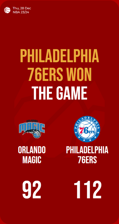 Philadelphia 76ers dominate Orlando Magic with a commanding 112-92 victory!