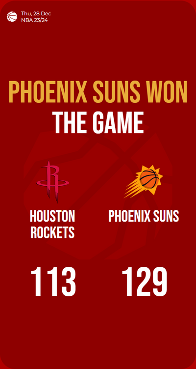 Suns dominate Rockets, clinching victory with an impressive 129-113 score!