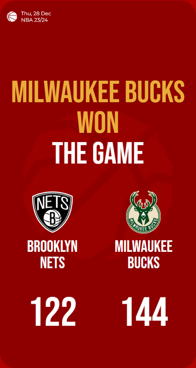Bucks obliterate Nets with a monstrous 144-122 victory!
