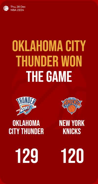 Thunder electrify to secure victory over Knicks in high-scoring basketball battle