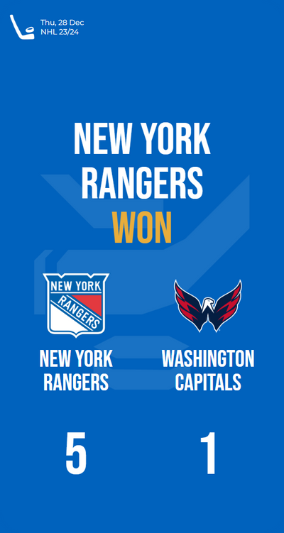 Boom! Rangers dominate the Capitals, score 5 to claim victory!