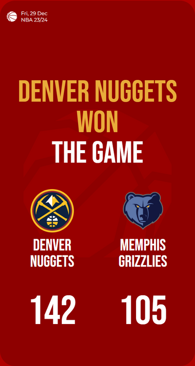 Nuggets soar to victory, trounce Grizzlies with a stunning 142-105 score!