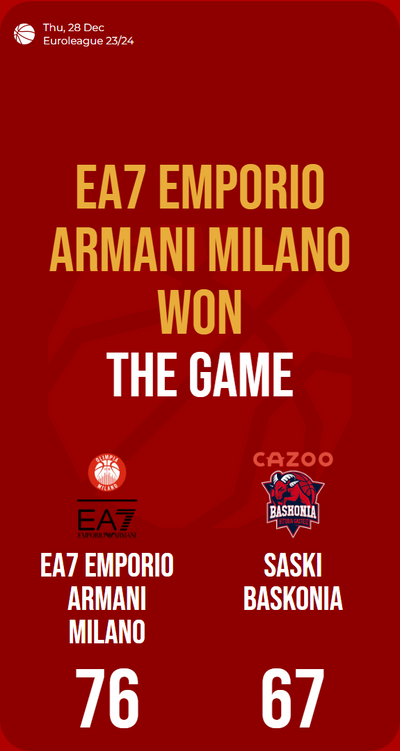 EA7 Emporio Armani Milano triumphs over Saski Baskonia in Euroleague!