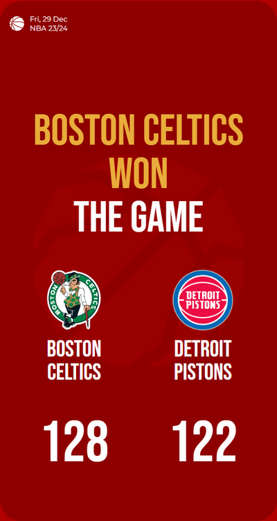 Celtics soar past Pistons in high-scoring showdown, sealing victorious triumph!