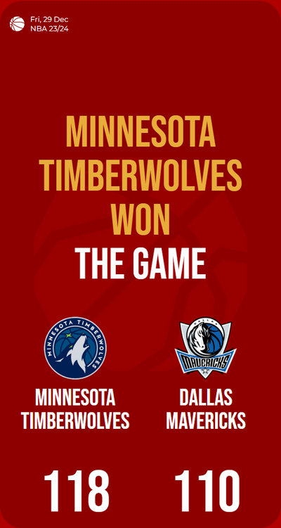 Timberwolves dominate Mavericks, securing victory with slick court maneuvers