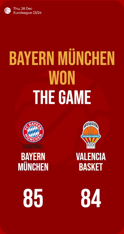 Bayern München narrowly edges past Valencia Basket in thrilling Euroleague showdown