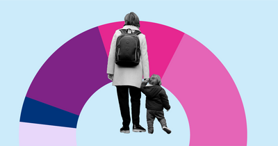 How many moms are in the labor force?