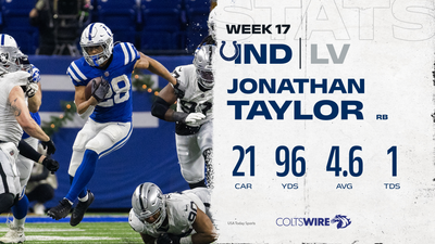 Colts’ player of the game vs. Raiders: RB Jonathan Taylor