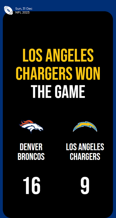 Broncos dominate Chargers to secure victory in epic NFL clash