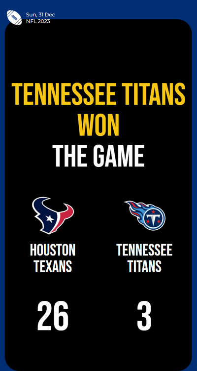 Texans dominate Titans, winning 26-3 in Week 17 showdown. Incredible!