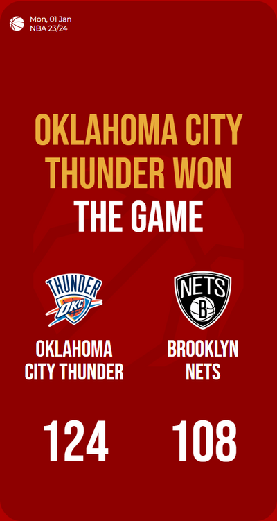 Thunder triumphs over Nets with a resounding victory in NBA!