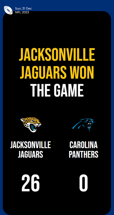 Jaguars dominate Panthers with a shutout victory, ending 26-0