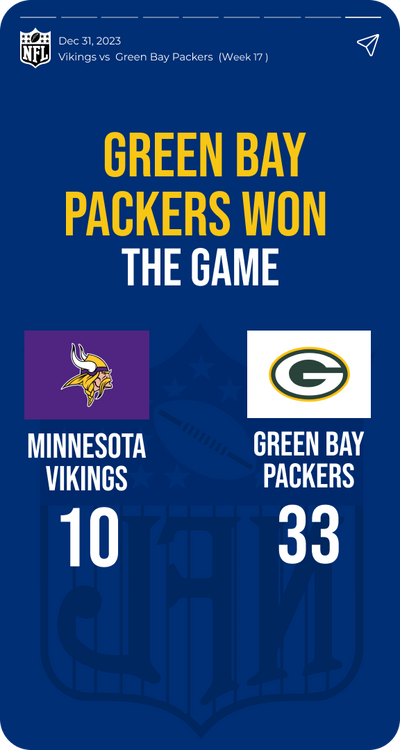 Green Bay Packers dominate Minnesota Vikings, 33-10, in NFL showdown!