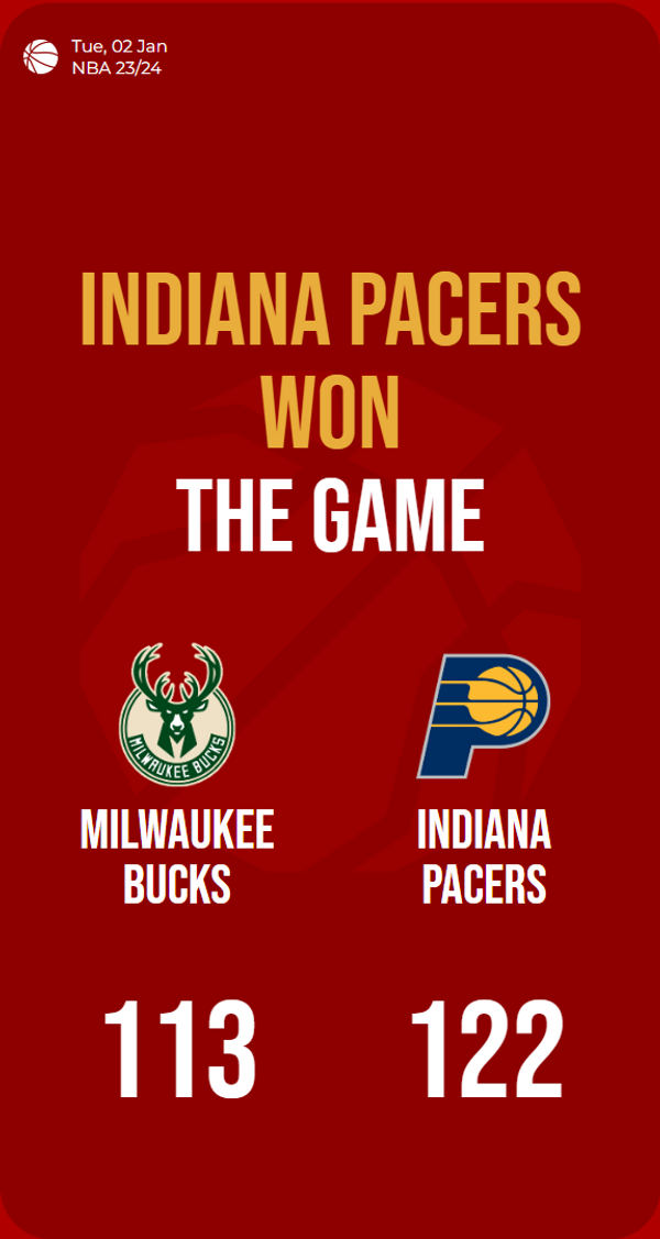 Bucks fall short against Pacers in high-scoring showdown, 122-113 triumph!