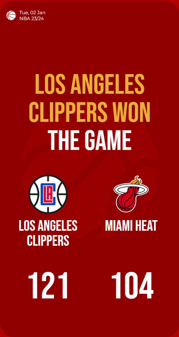 Clippers dominate Heat, seize victory with thrilling 121-104 scoreline!