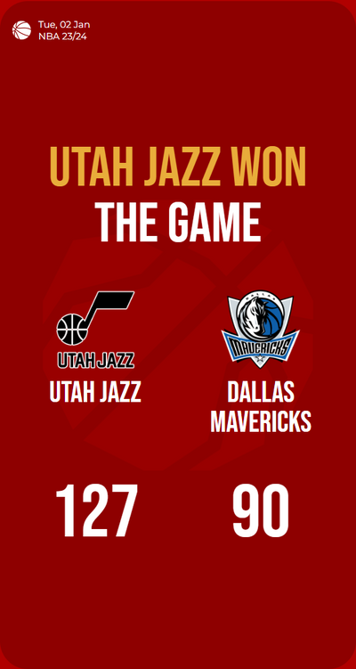 Jazzy Jazz dominates Mavericks with a dazzling 37-point victory!