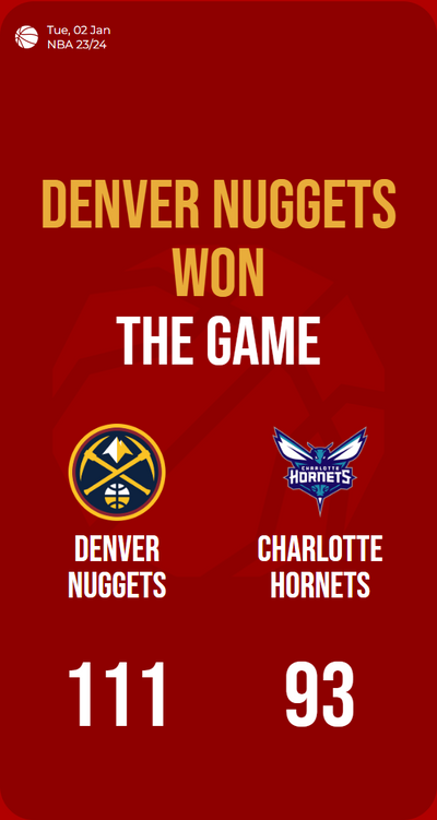 Denver Nuggets dominate Charlotte Hornets, securing a resounding 111-93 victory!