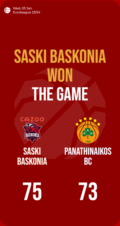 David slays Goliath - Saski Baskonia stun Panathinaikos in epic showdown!