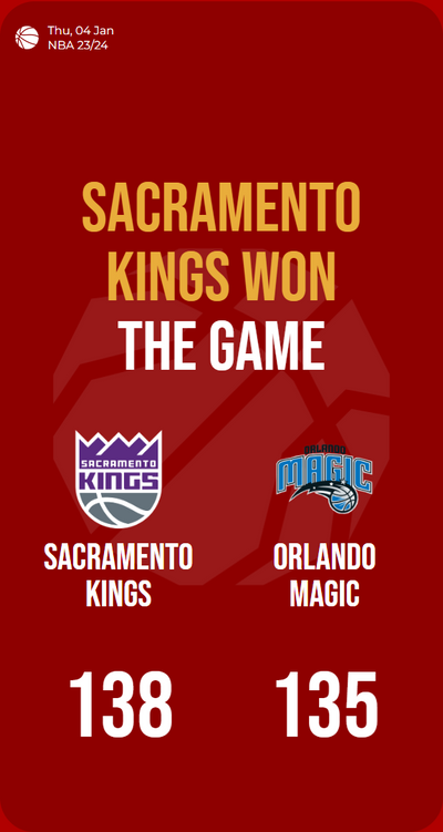 Kings reign victorious, outshooting Magic in a thrilling 138-135 victory!