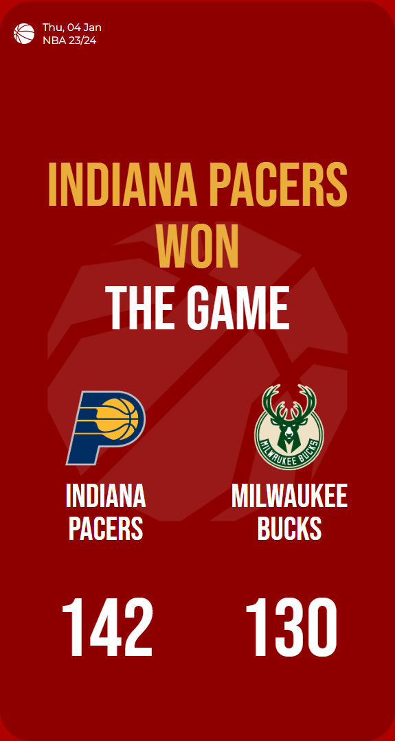 Pacers Dominate Bucks, Clinch Victory With A Thrilling…