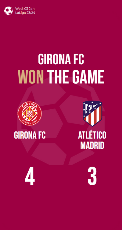 Girona FC edges out Atlético Madrid in a thrilling 4-3 victory!