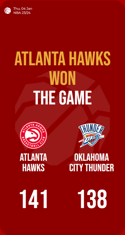 Electric Hawks outshine Thunder in an epic high-scoring showdown!