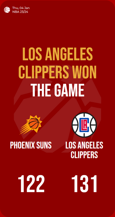 Clippers outshine Suns, storming to victory with electrifying 131 points!