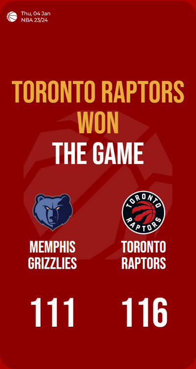Thrilling matchup ends with Raptors triumphing over Grizzlies by 5!