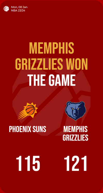Grizzlies claw past Suns, triumph in electrifying high-scoring showdown!