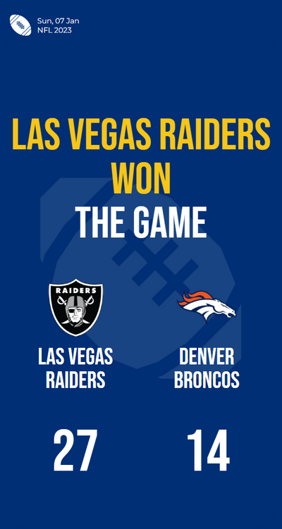 Las Vegas Raiders dominate Denver Broncos, securing a solid victory
