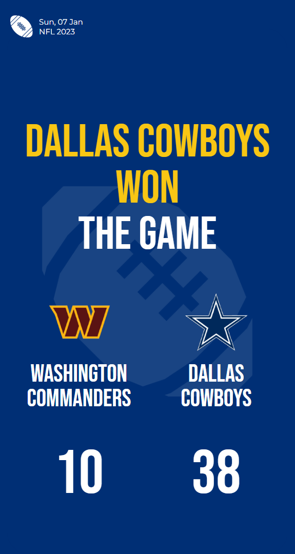 Dallas Cowboys Dominate Washington Commanders With A…