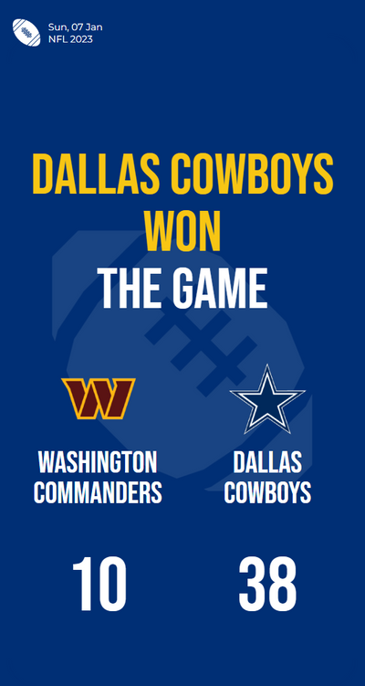 Dallas Cowboys dominate Washington Commanders with a resounding 38-10 victory!