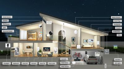 OliverIQ could turn smart home noobs into power users