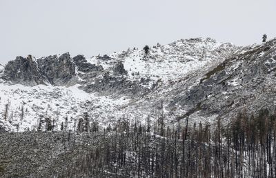 Snowpack in River Basins Declining Rapidly due to Climate Change