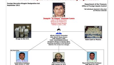 El Chapo pal accused of running logistics for Sinaloa kingpin asks for break in 22-year sentence