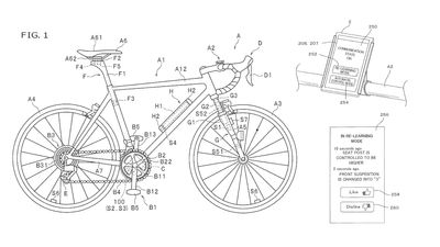 Bikes could soon use AI to think for themselves, Shimano patent suggests