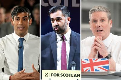 Scottish independence and General Election results predicted in new poll