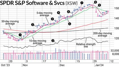Swing Trading Gets Boost From Market Breadth
