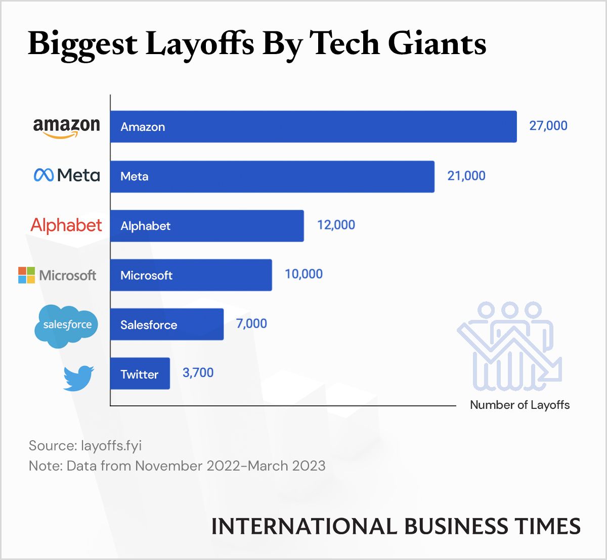 Tech Layoffs 2024 Over 7,500 Workers Lost Their Jobs…
