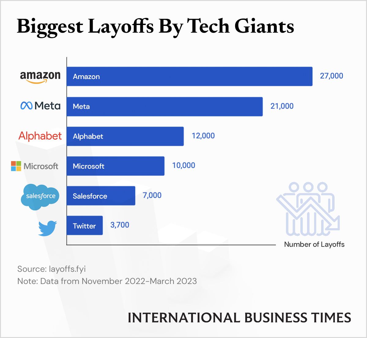 Layoffs 2024 Statistics Definition Edie Nikoletta