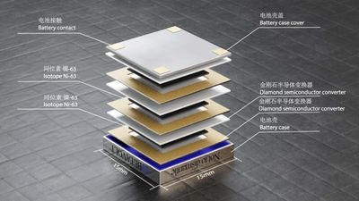 A Chinese Company Has Developed A Nuclear Battery. We Have Questions