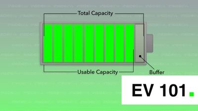 What Is 'Usable' Kilowatt-Hours On A Battery Pack?