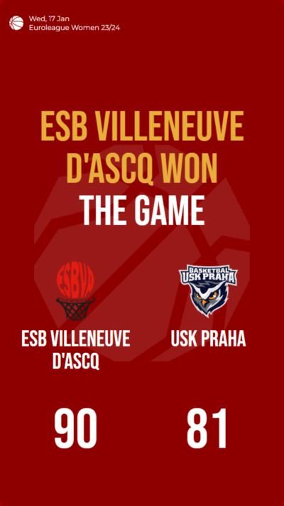 ESB Villeneuve D'ascq defeats USK Praha in Euroleague Women match