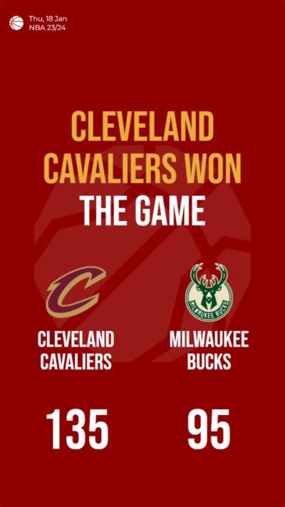 Cleveland Cavaliers dominate Milwaukee Bucks with a 40-point victory