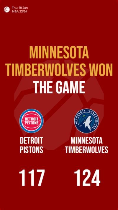 Minnesota Timberwolves outscore Detroit Pistons to secure a 124-117 victory