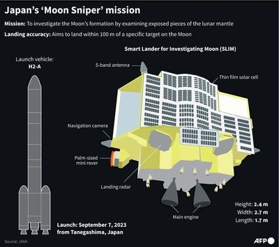 Japan's 'Moon Sniper' Attempts Historic Lunar Landing